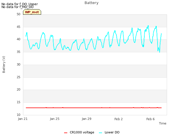 Explore the graph:Battery in a new window