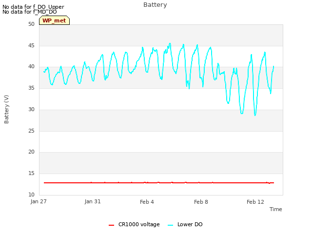 Explore the graph:Battery in a new window