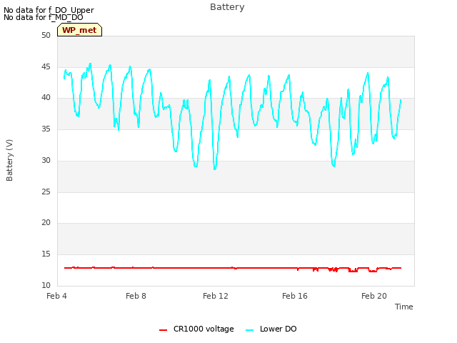 Explore the graph:Battery in a new window