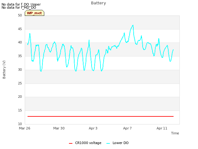 Explore the graph:Battery in a new window