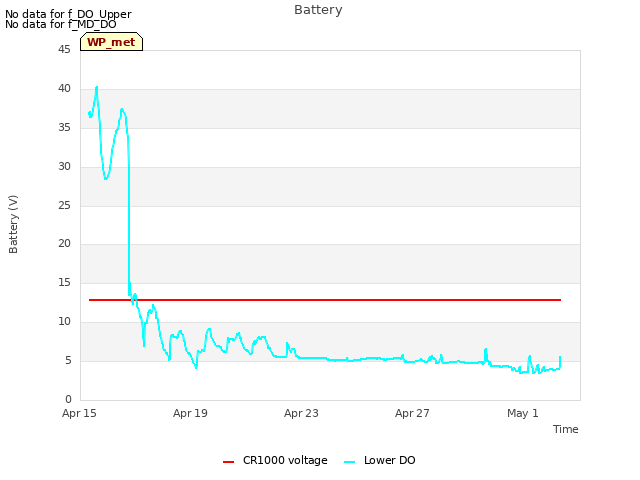 Explore the graph:Battery in a new window