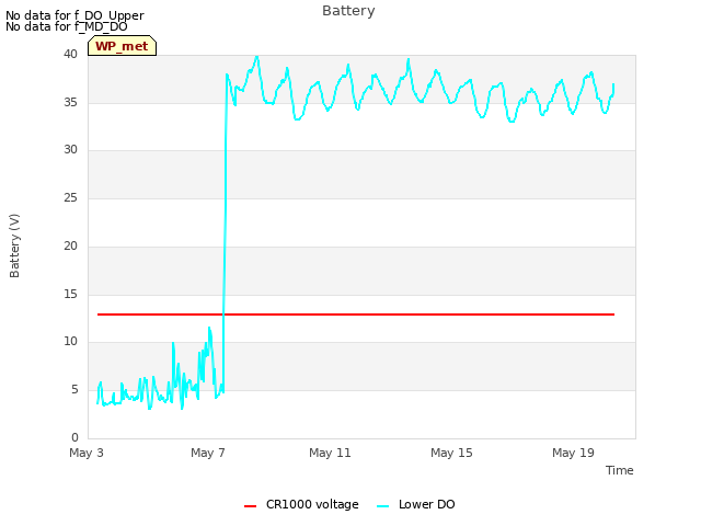 Explore the graph:Battery in a new window