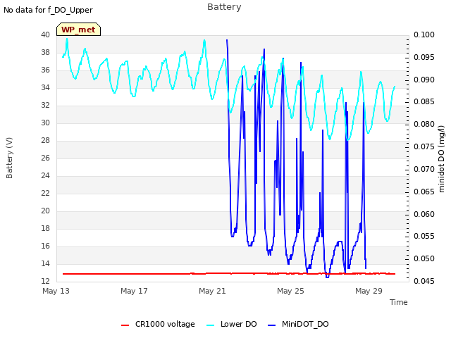 Explore the graph:Battery in a new window