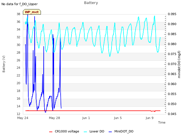 Explore the graph:Battery in a new window