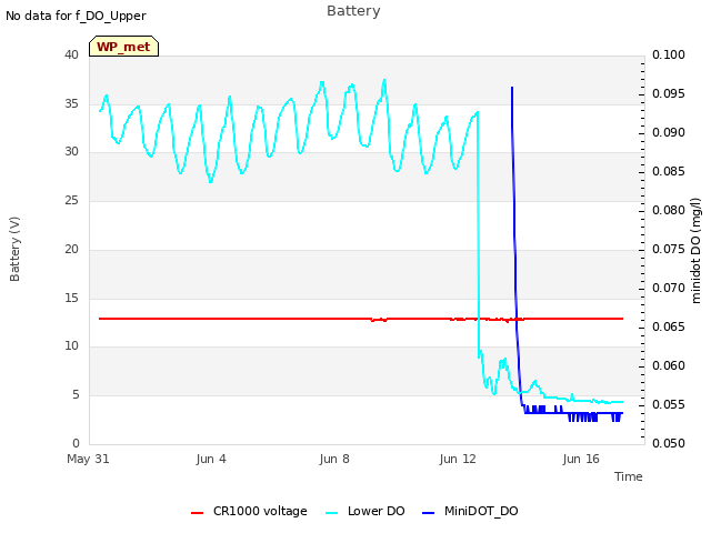 Explore the graph:Battery in a new window