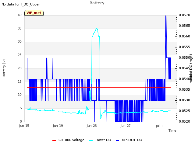 Explore the graph:Battery in a new window