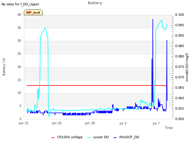 Explore the graph:Battery in a new window