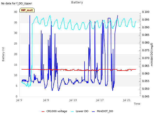 Explore the graph:Battery in a new window