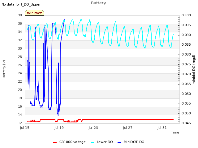 Explore the graph:Battery in a new window