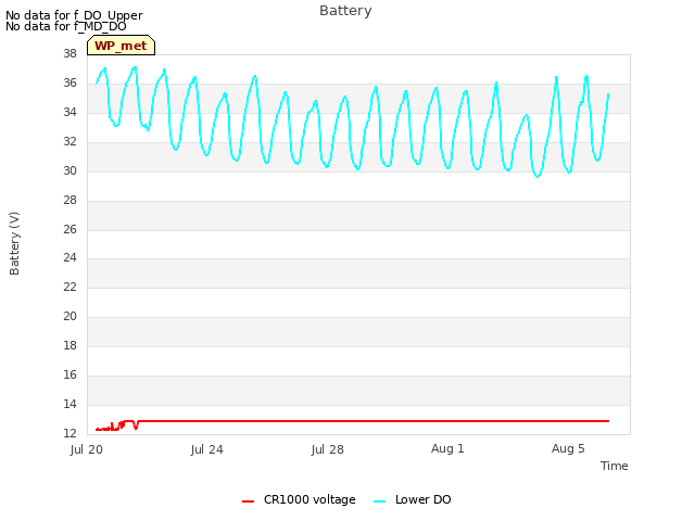 Explore the graph:Battery in a new window