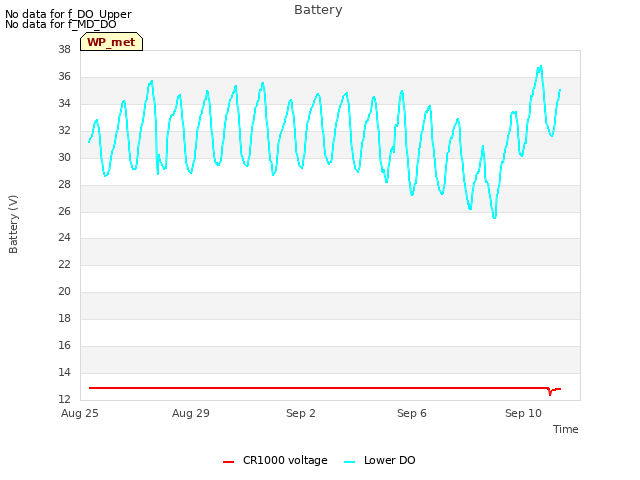 Explore the graph:Battery in a new window