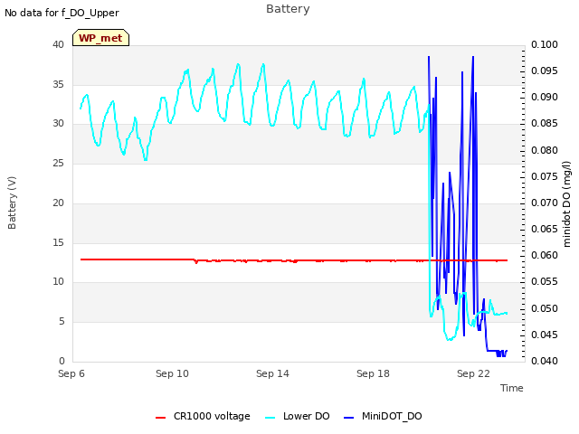 Explore the graph:Battery in a new window