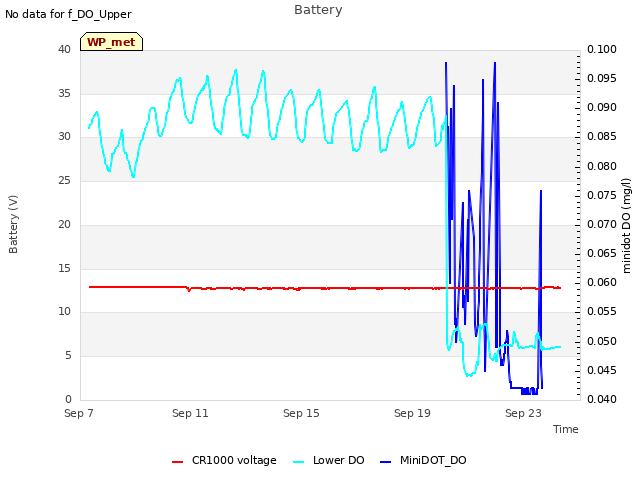 Explore the graph:Battery in a new window