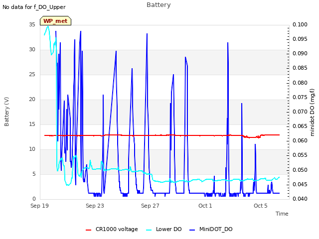 Explore the graph:Battery in a new window