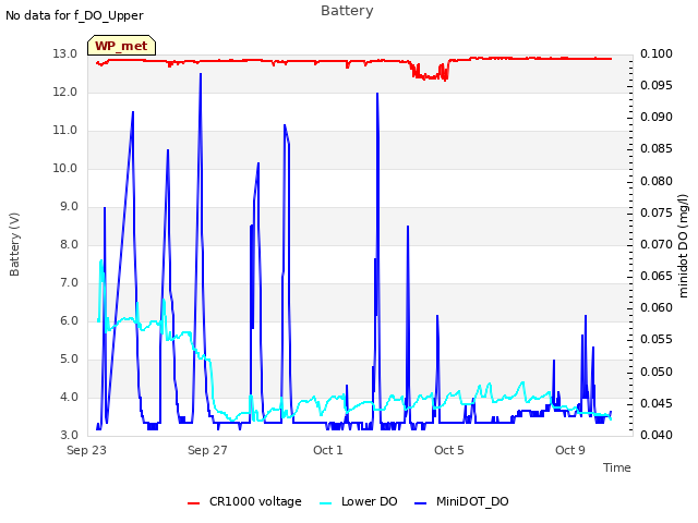 Explore the graph:Battery in a new window