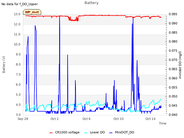 Explore the graph:Battery in a new window