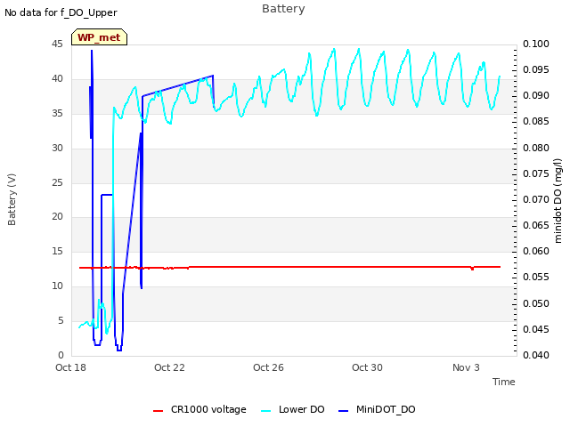 Explore the graph:Battery in a new window