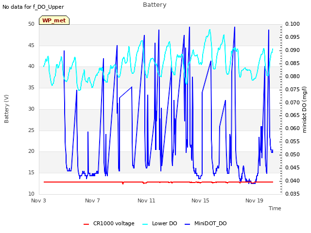 Explore the graph:Battery in a new window