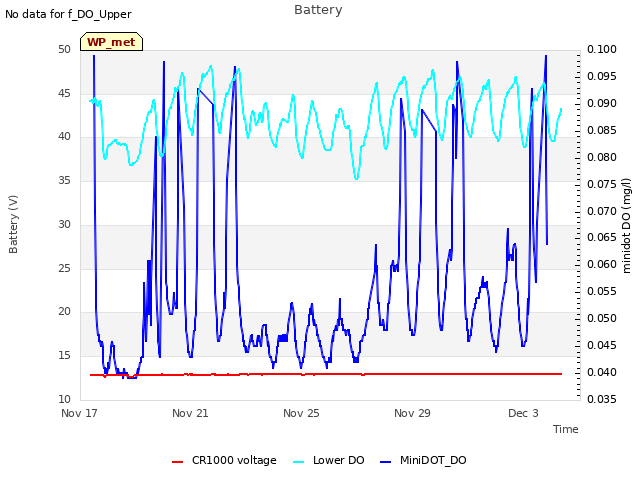 Explore the graph:Battery in a new window