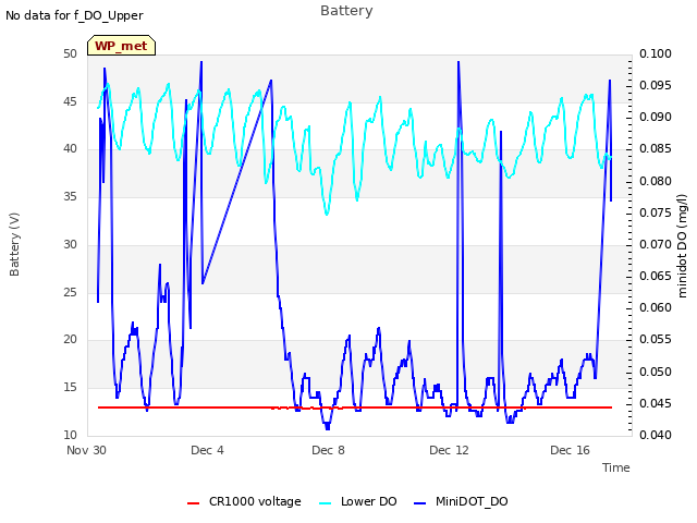 Explore the graph:Battery in a new window