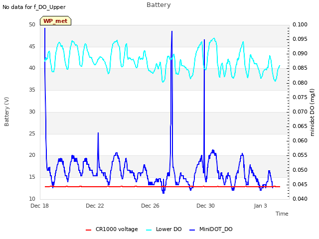 Explore the graph:Battery in a new window