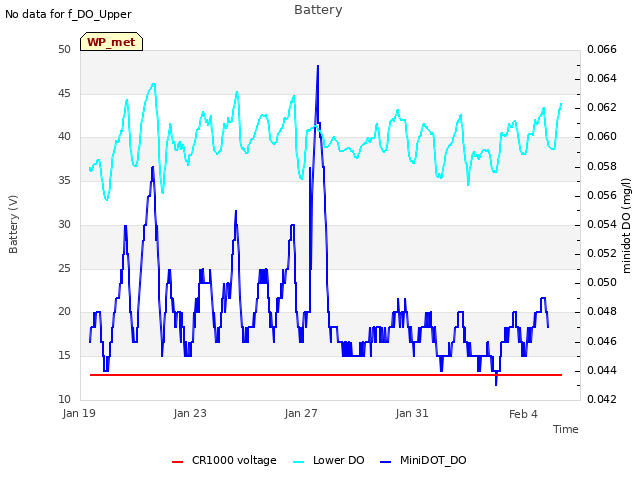 Explore the graph:Battery in a new window