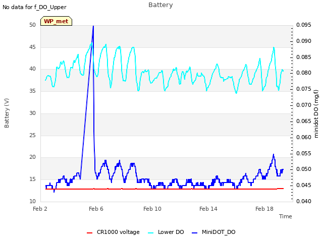 Explore the graph:Battery in a new window