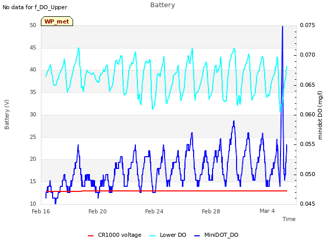 Explore the graph:Battery in a new window