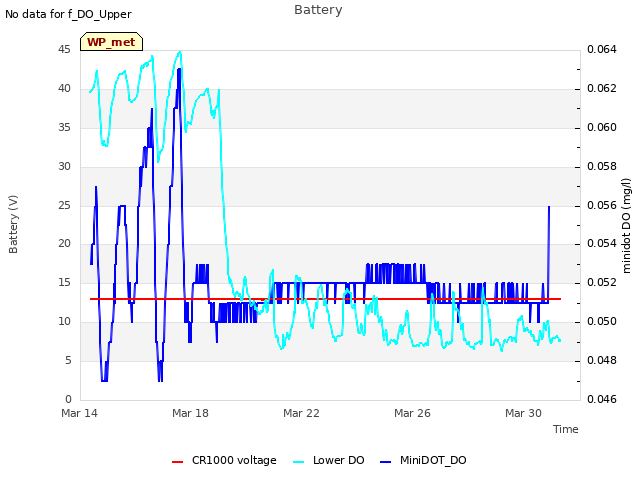 Explore the graph:Battery in a new window