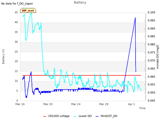 Explore the graph:Battery in a new window