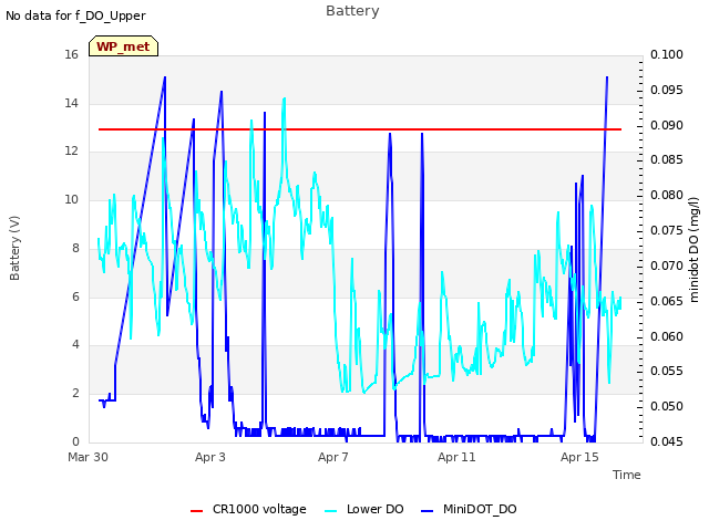 Explore the graph:Battery in a new window