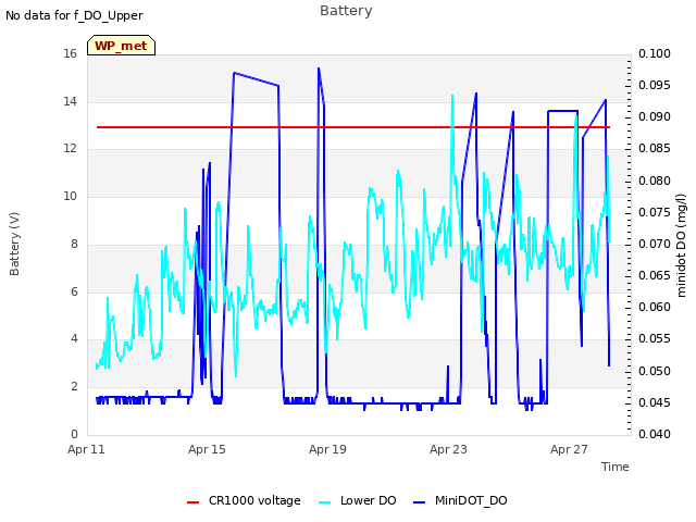 Explore the graph:Battery in a new window