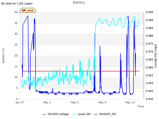 Explore the graph:Battery in a new window