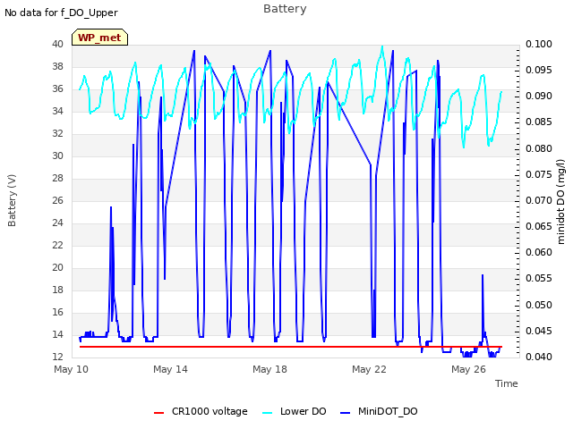 Explore the graph:Battery in a new window