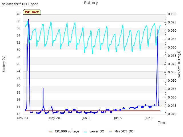 Explore the graph:Battery in a new window