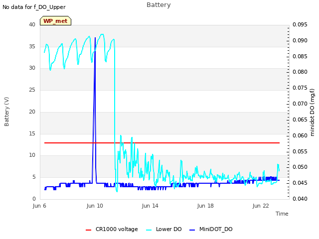 Explore the graph:Battery in a new window