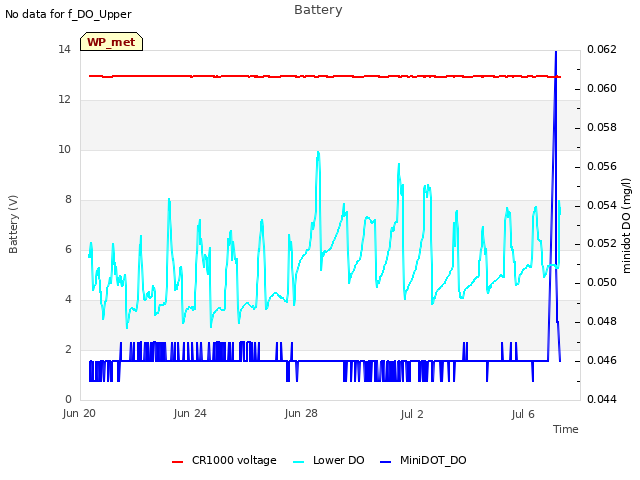 Explore the graph:Battery in a new window