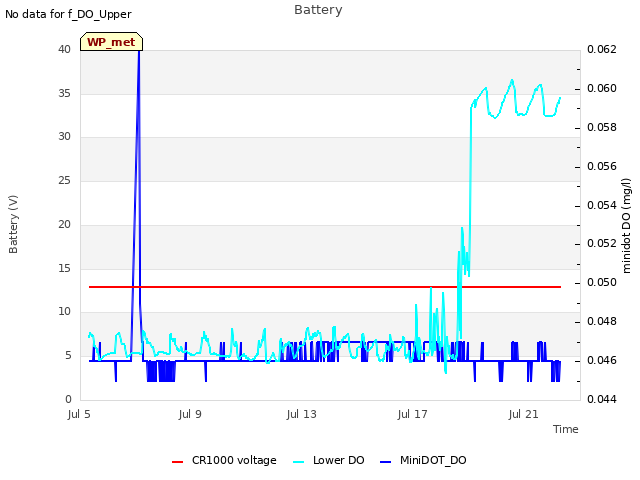 Explore the graph:Battery in a new window