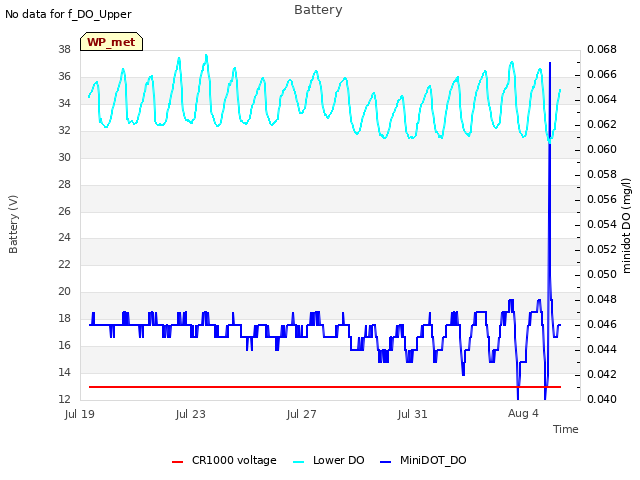 Explore the graph:Battery in a new window