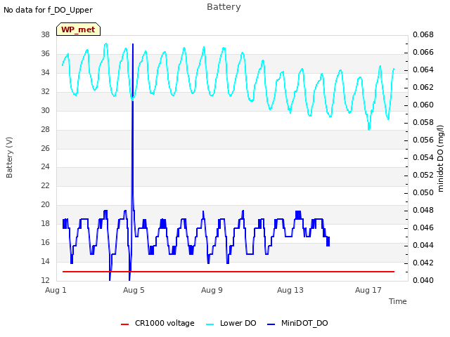 Explore the graph:Battery in a new window