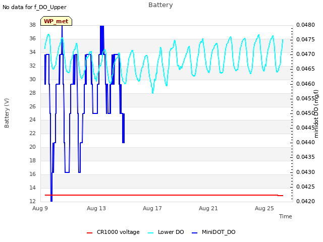 Explore the graph:Battery in a new window