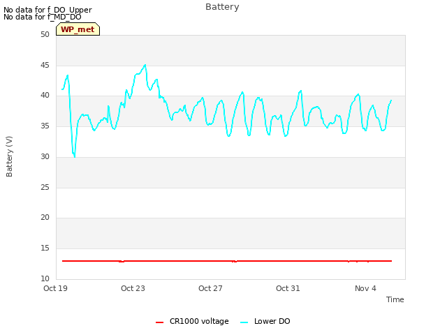 Explore the graph:Battery in a new window