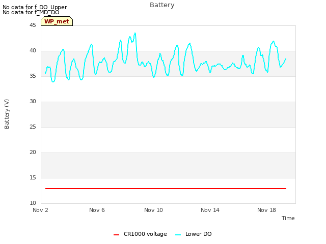 Explore the graph:Battery in a new window