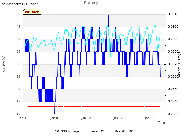 Explore the graph:Battery in a new window