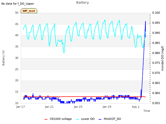 Explore the graph:Battery in a new window