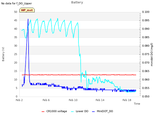 Explore the graph:Battery in a new window