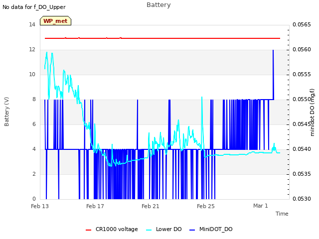 Explore the graph:Battery in a new window