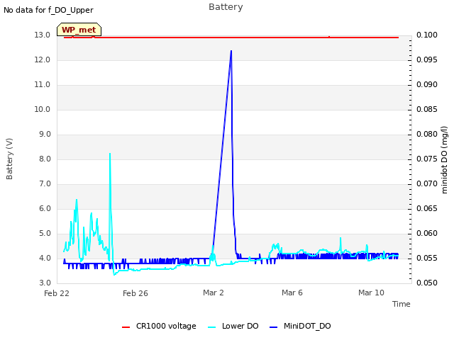 Explore the graph:Battery in a new window