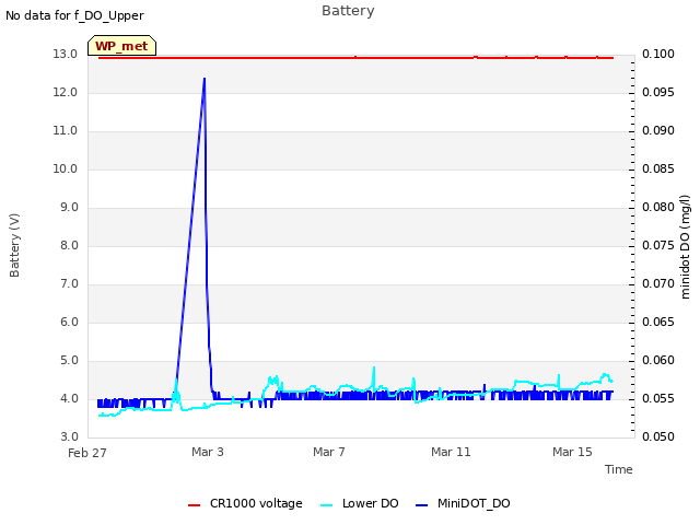 Explore the graph:Battery in a new window