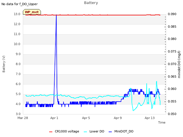 Explore the graph:Battery in a new window